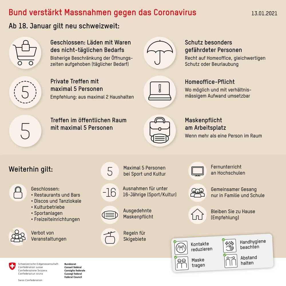 Corona-Massnahmen des Bundes - SATUS - Schweizer Arbeiter-, Turn- und Sportverband